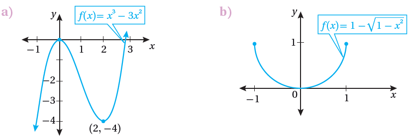 القيم القصوى المحلية والقيم القصوى المطلقة القيم القصوى المحلية والقيم القصوى المطلقة
